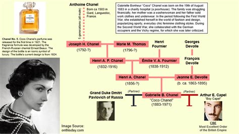 about coco chanel family|who owns coco chanel today.